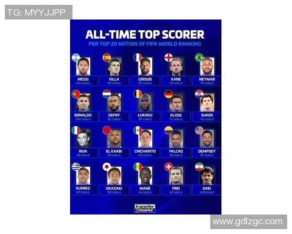 全球足球巨星排名前十:梅西C罗领衔的传奇球员榜单解析